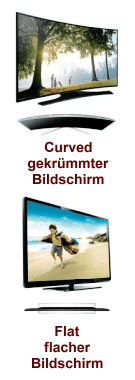 Bildschirmtechnologie