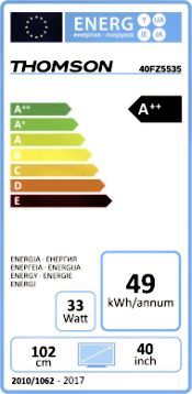 Energieeffizienzklasse