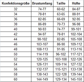 Konfektionsgrößen