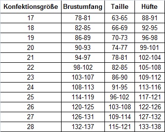 Konfektionsgrößen
