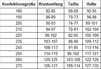 Konfektionsgrößen