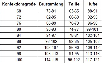Konfektionsgrößen