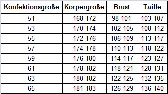 Konfektionsgrößen