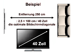 Fernseher Sitzabstand